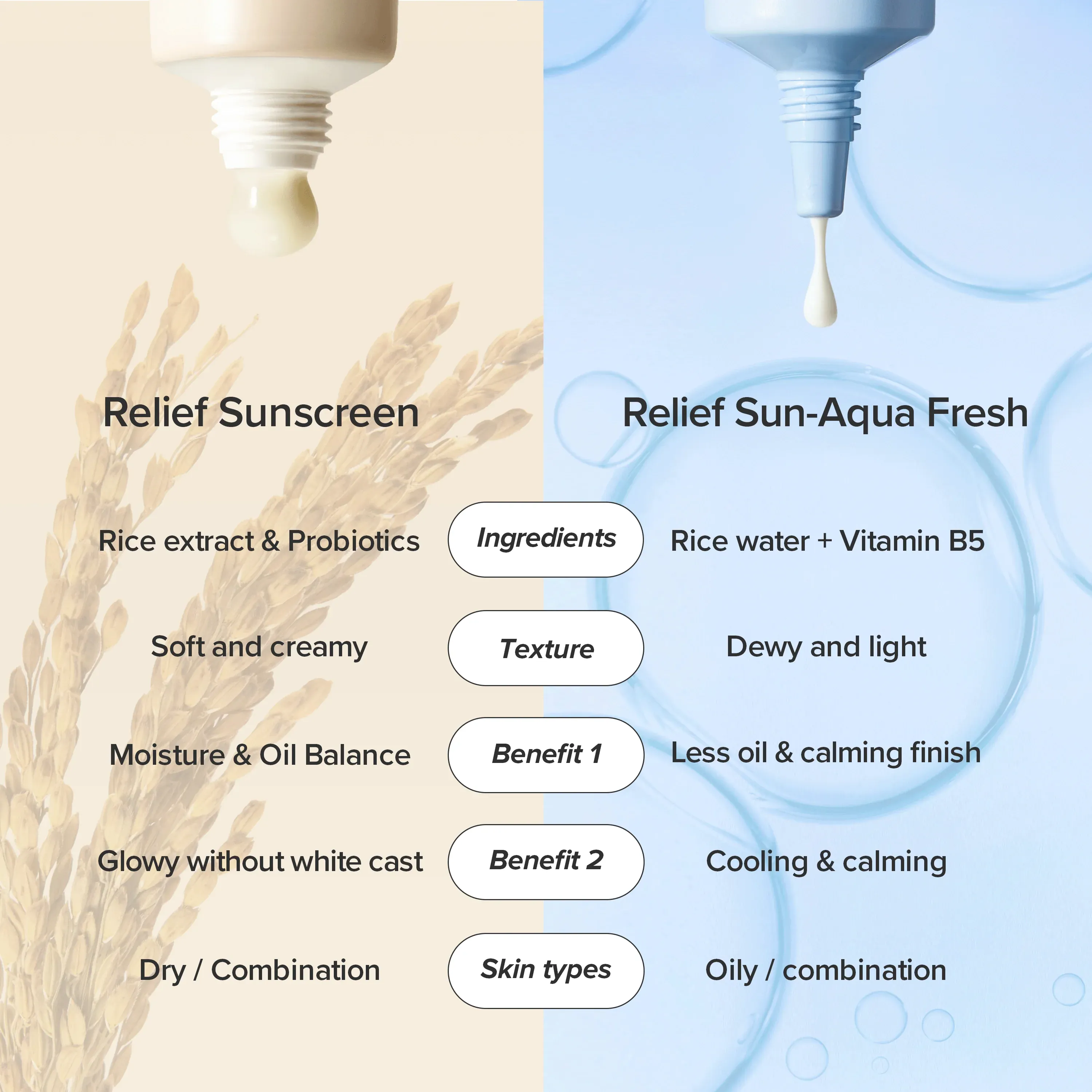 Relief Sun : Rice + Probiotics (SPF50+ PA++++) - Image 5