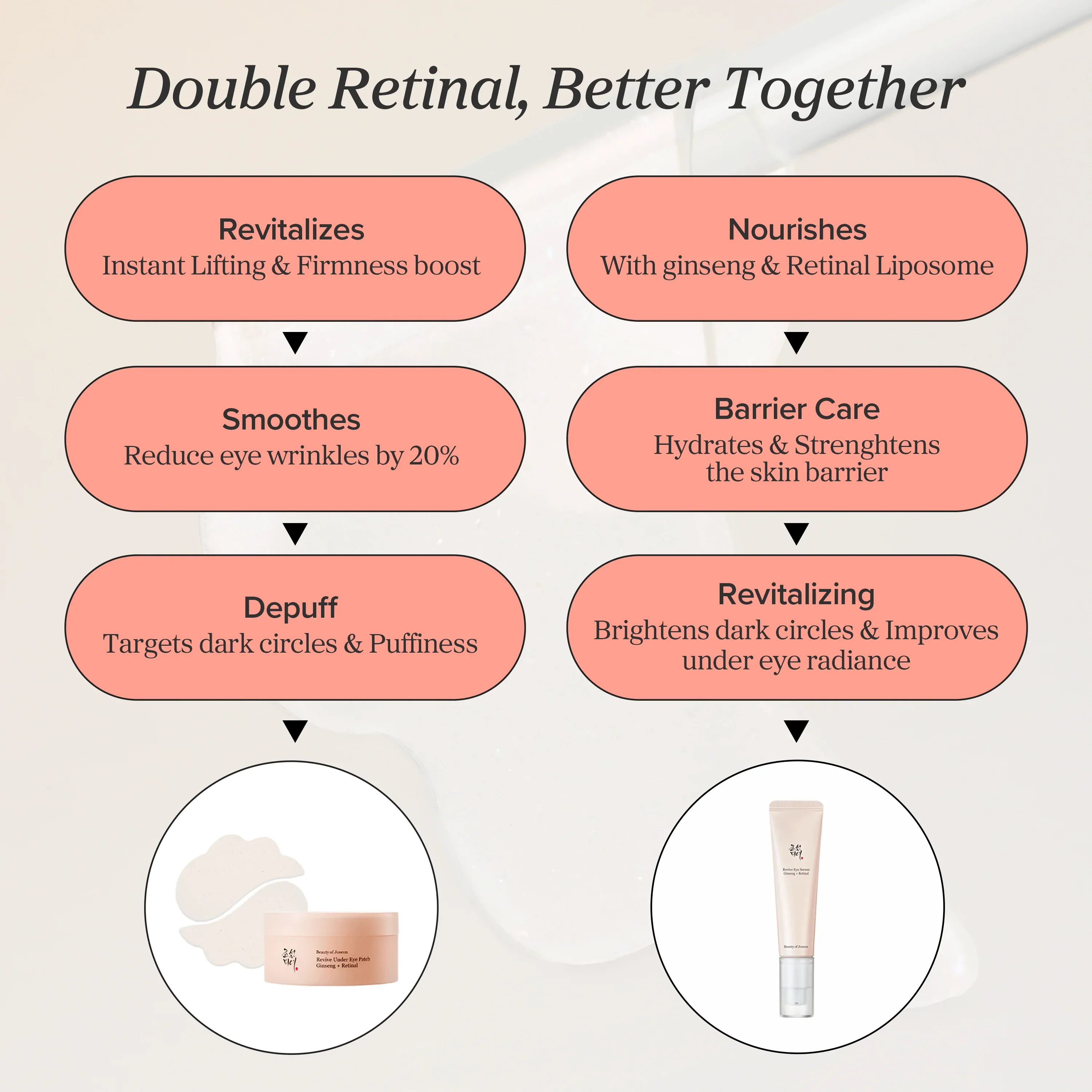 Revive Eye Serum : Ginseng + Retinal - Image 6